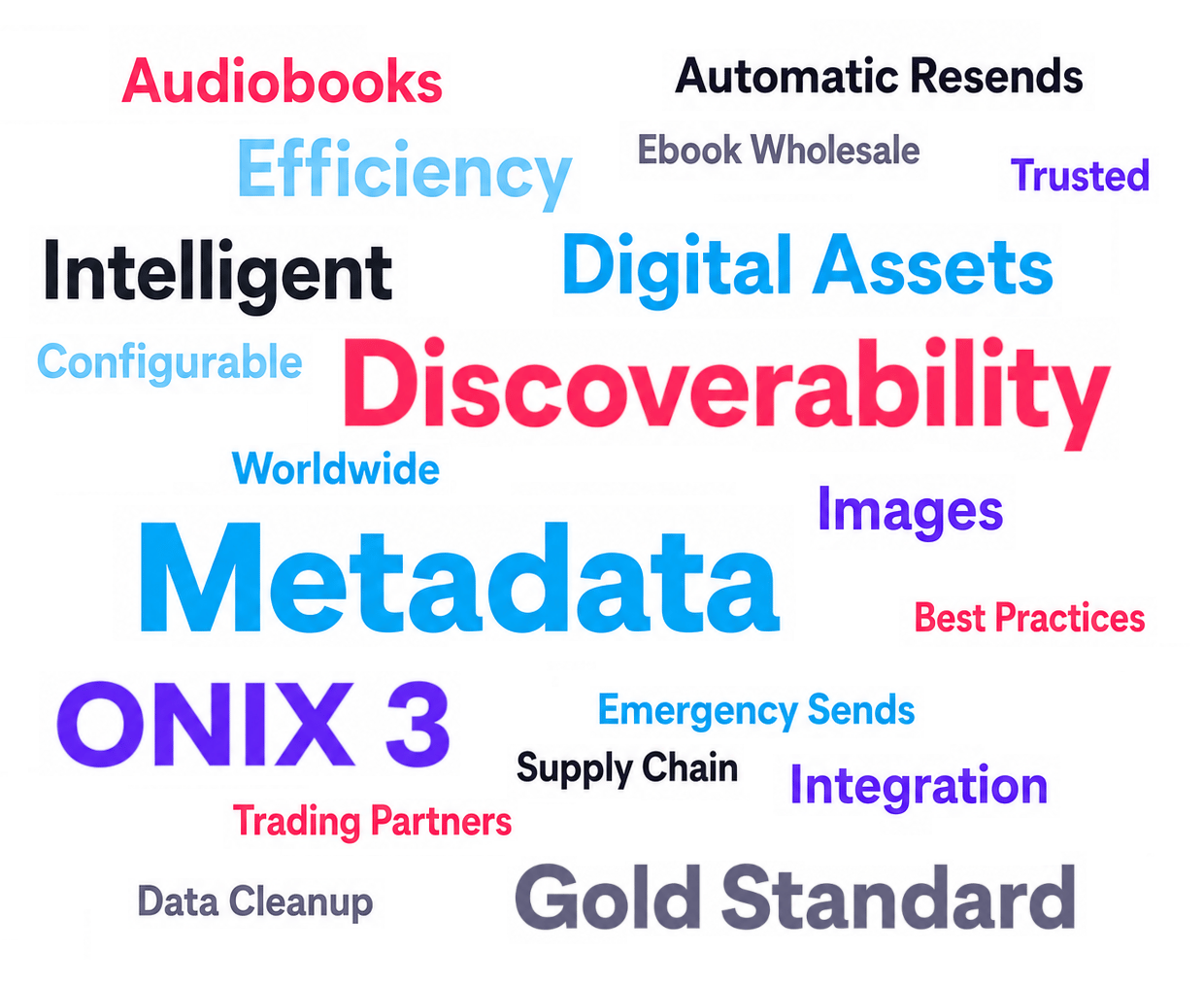 EOD word cloud